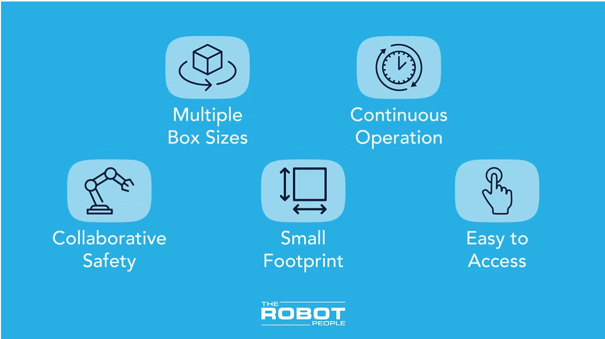 Multiple box sizes, continuous operation, collaborative safety, small footprint, easy to access